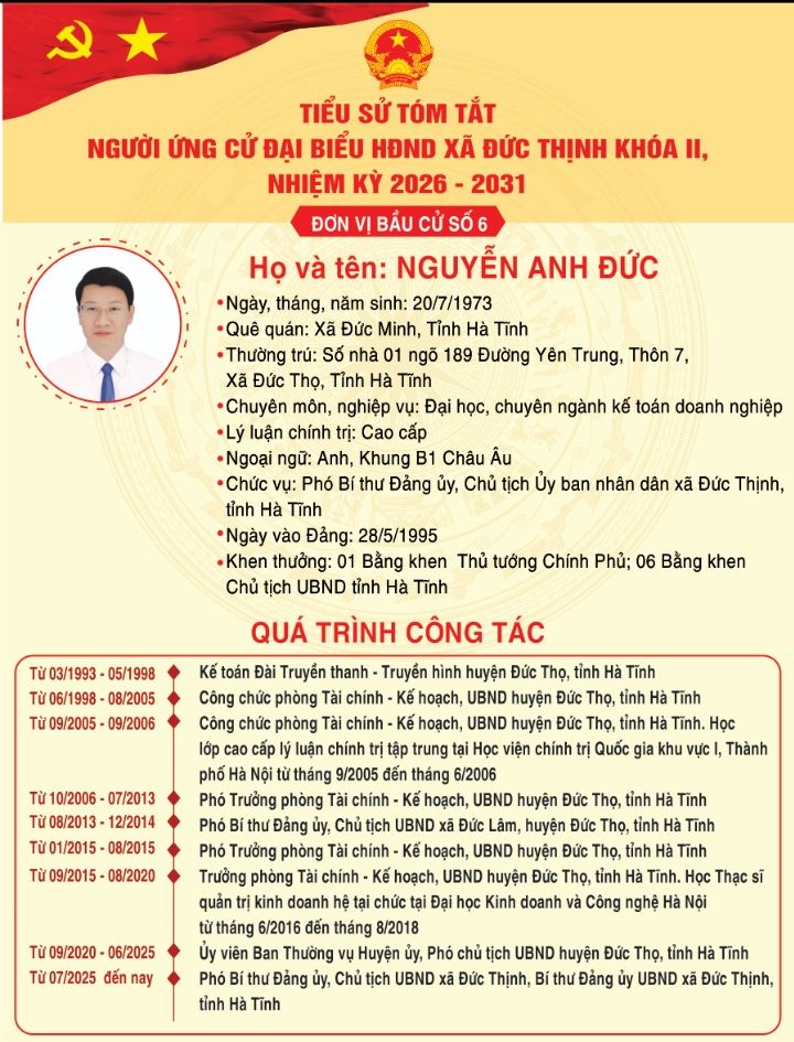 Trân trọng giới thiệu tiểu sử tóm tắt của ông Nguyễn Anh Đức - Phó Bí thư Đảng ủy, Chủ tịch UBND xã Đức Thịnh, tỉnh Hà Tĩnh ứng cử đại biểu HĐND xã Đức Thịnh khoá II, nhiệm kỳ 2026-2031