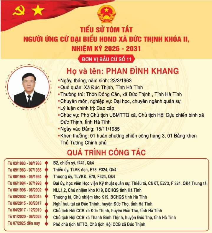 Trân trọng giới thiệu tiểu sử tóm tắt của ông Phan Đình Khang - Phó Chủ tịch UBMTTQ, Chủ tịch Hội Cựu chiến binh xã Đức Thịnh, tỉnh Hà Tĩnh ứng cử đại biểu HĐND xã Đức Thịnh khoá II, nhiệm kỳ 2026-2031