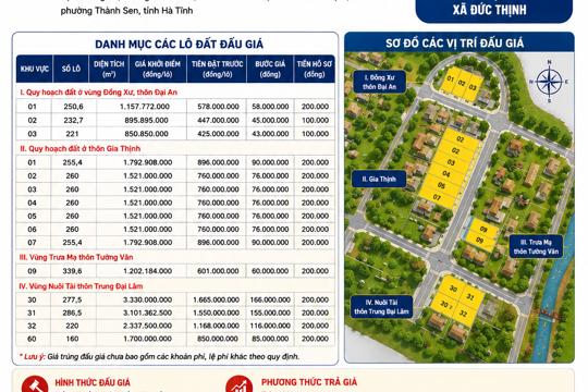 Thông báo đấu giá quyền sử dụng đất tại xã Đức Thịnh, tỉnh Hà Tĩnh