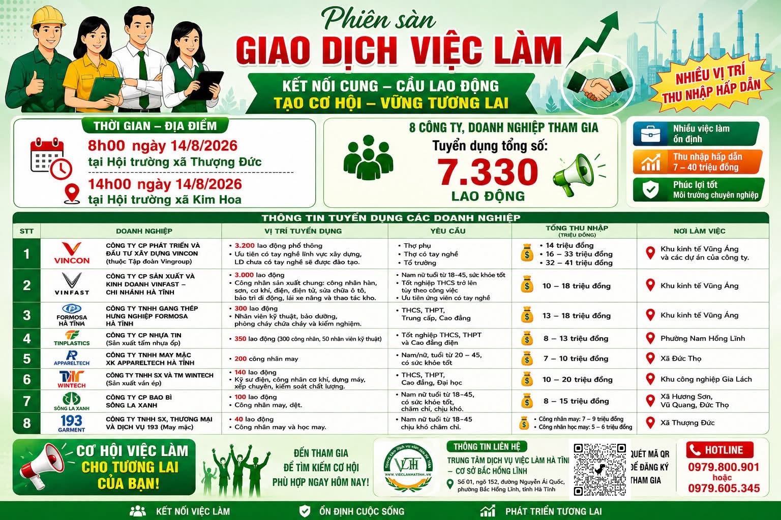 Trung tâm Dịch vụ việc làm Hà Tĩnh - cơ sờ Bắc Hồng Lĩnh phối hợp với xã Thượng Đức và xã Kim Hoa tổ chức 2 phiên Sàn giao dịch việc làm vào ngày 14/8/2026.