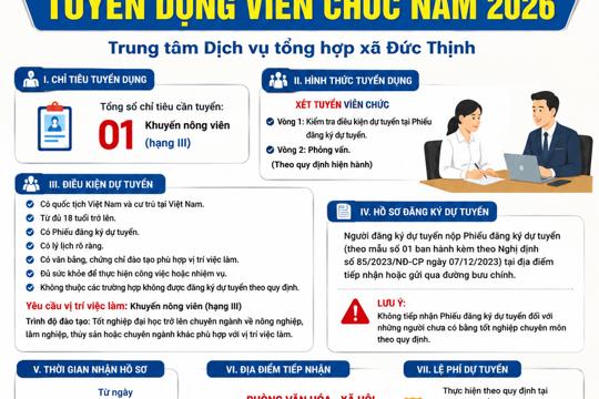THÔNG BÁO Về việc tuyển dụng viên chức Trung tâm Dịch vụ tổng hợp xã Đức Thịnh năm 2026 