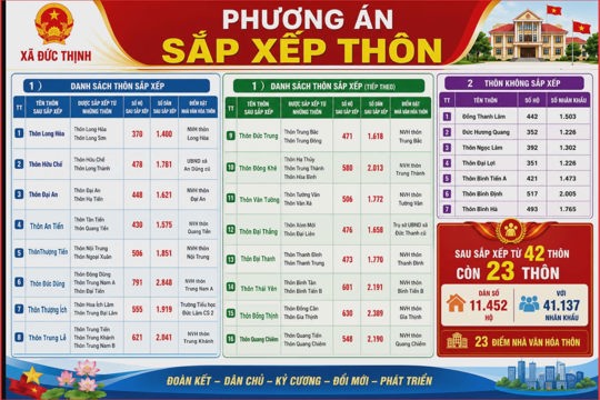 Xã Đức Thịnh công bố dự kiến phương án sắp xếp thôn