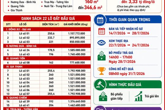 Thông báo đấu giá quyền sử dụng đất tại xã Đức Thịnh, tỉnh Hà Tĩnh