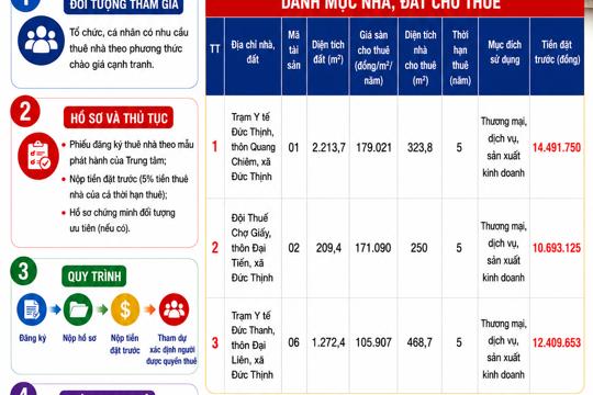 Thông báo về việc cho thuê nhà do Trung tâm Dịch vụ tổng hợp quản lý, khai thác